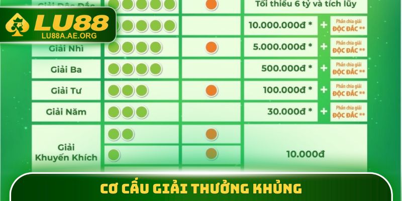 Cơ cấu giải thưởng khủng