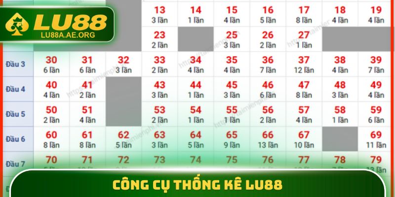 Công cụ thống kê lu88